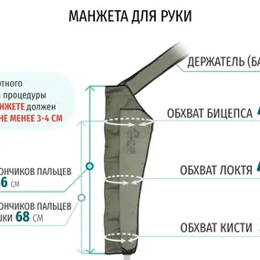 Лимфодренажный аппарат WelbuTech Seven Liner ZAM-Luxury ПОЛНЫЙ, XXL (аппарат + ноги + рука + пояс)